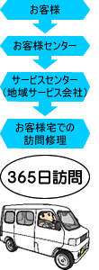 365日訪問