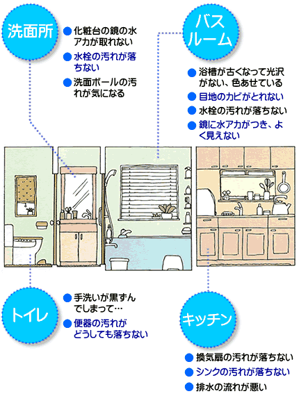 日常のお手入れでは落ちない頑固な汚れも、プロの手にかかれば新品同様に。